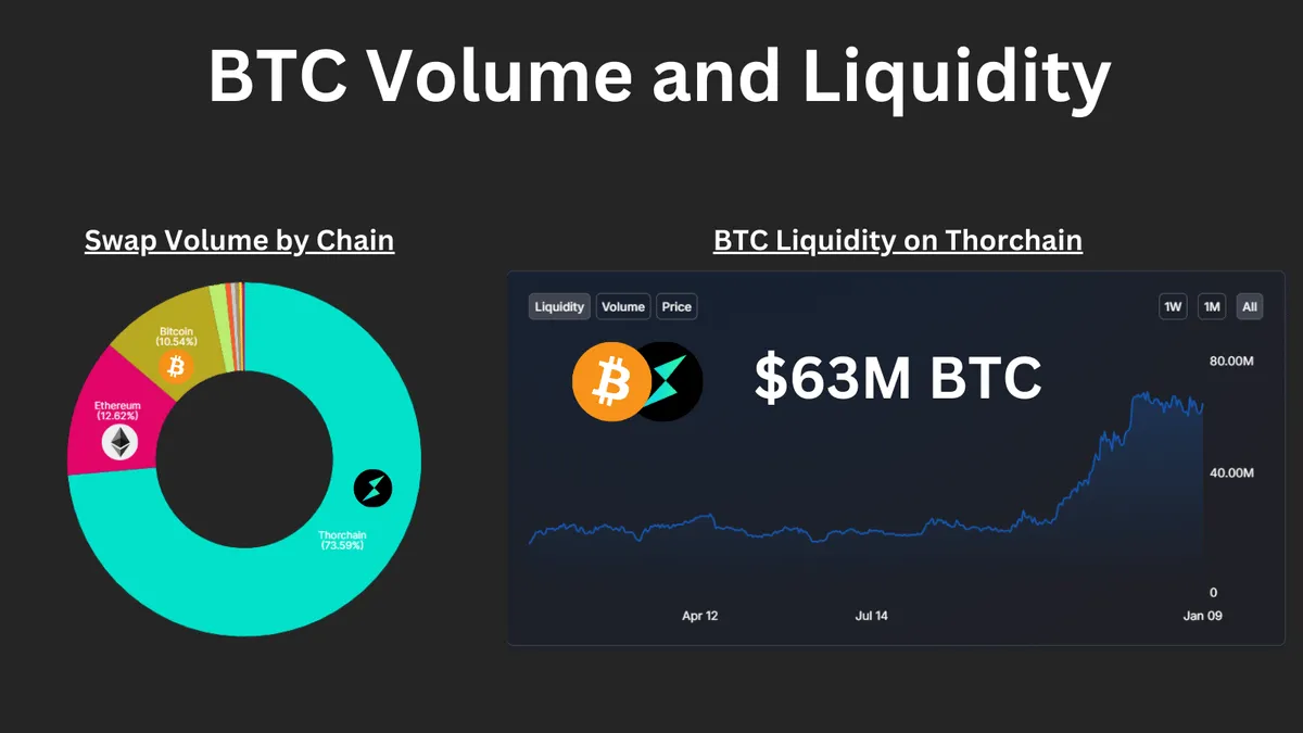 Thorchain