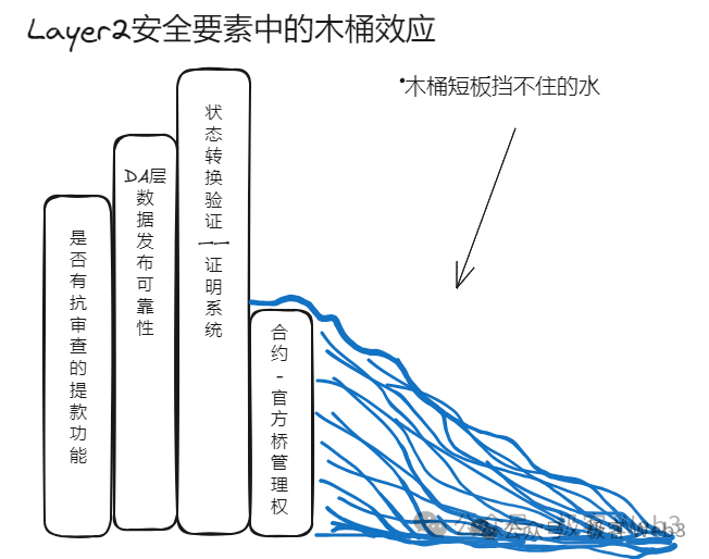 以太坊