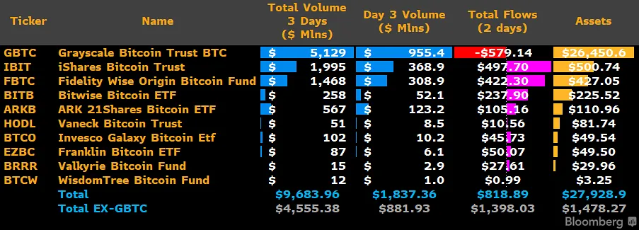 ETF