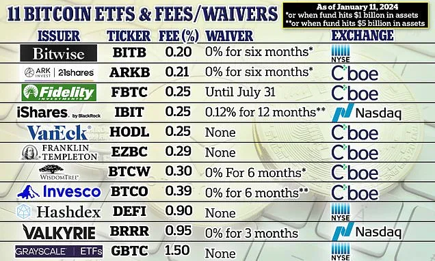 ETF