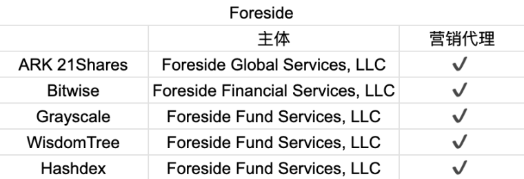 ETF