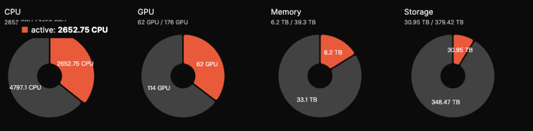 GPU