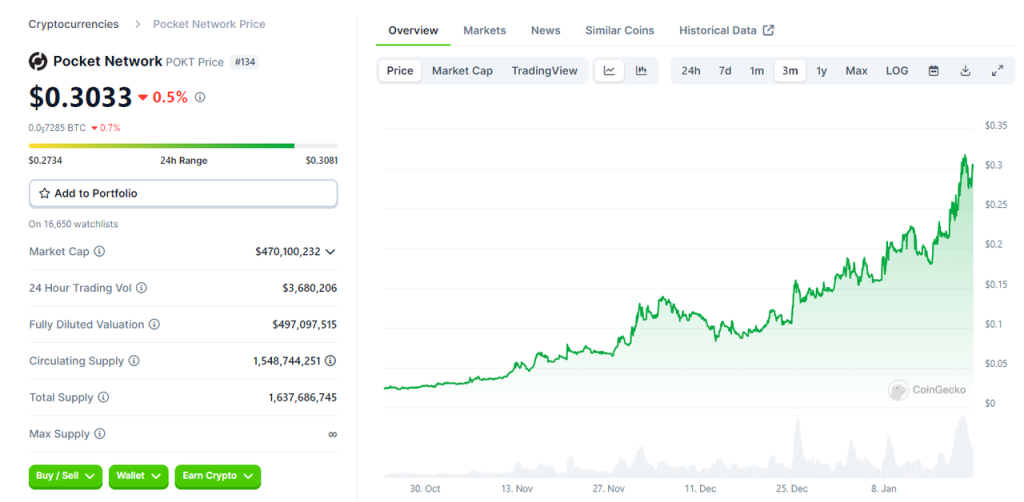 The Graph