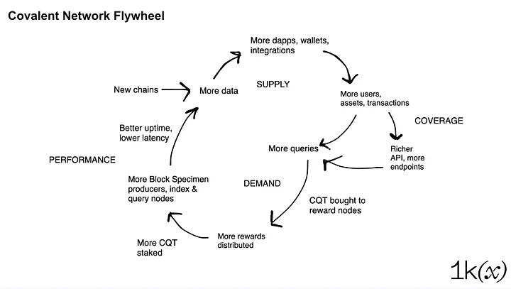 The Graph