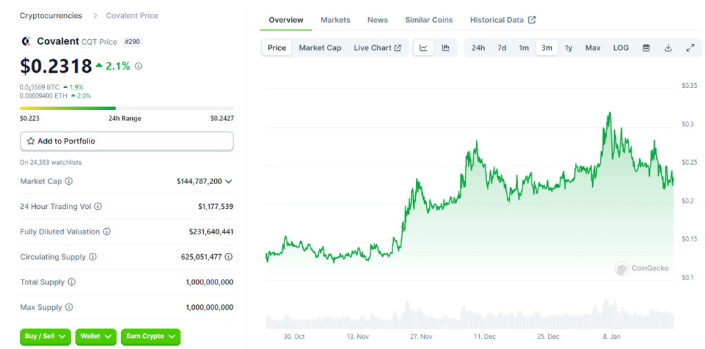 The Graph