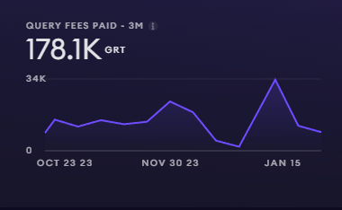 The Graph