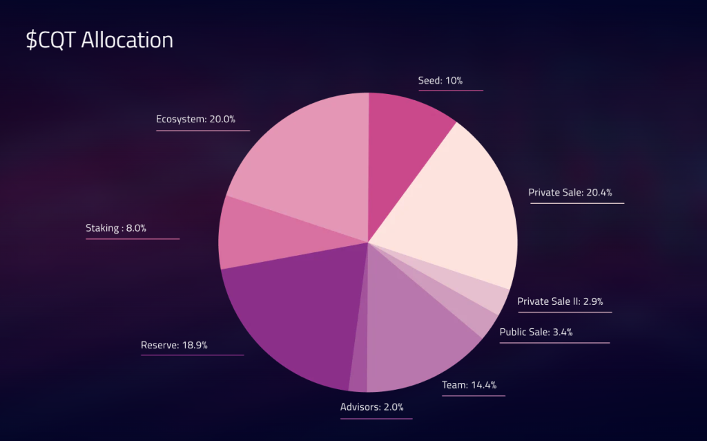 The Graph