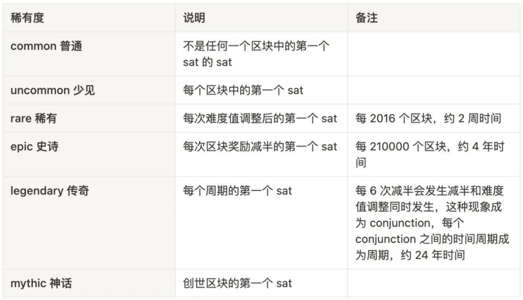 比特币