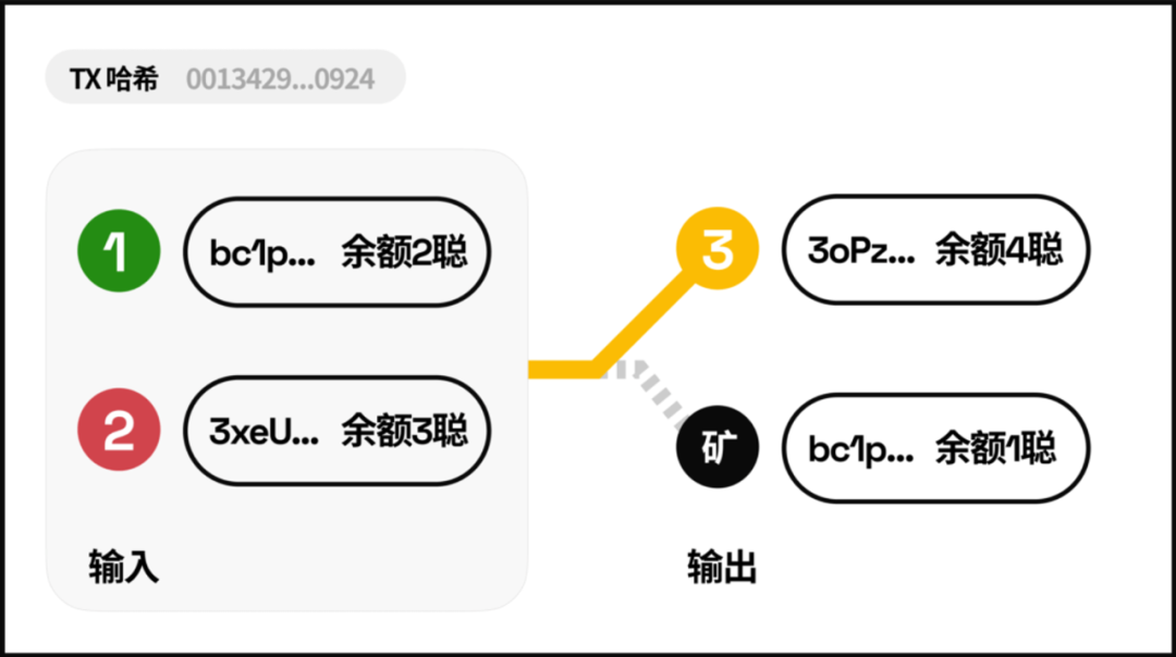 比特币