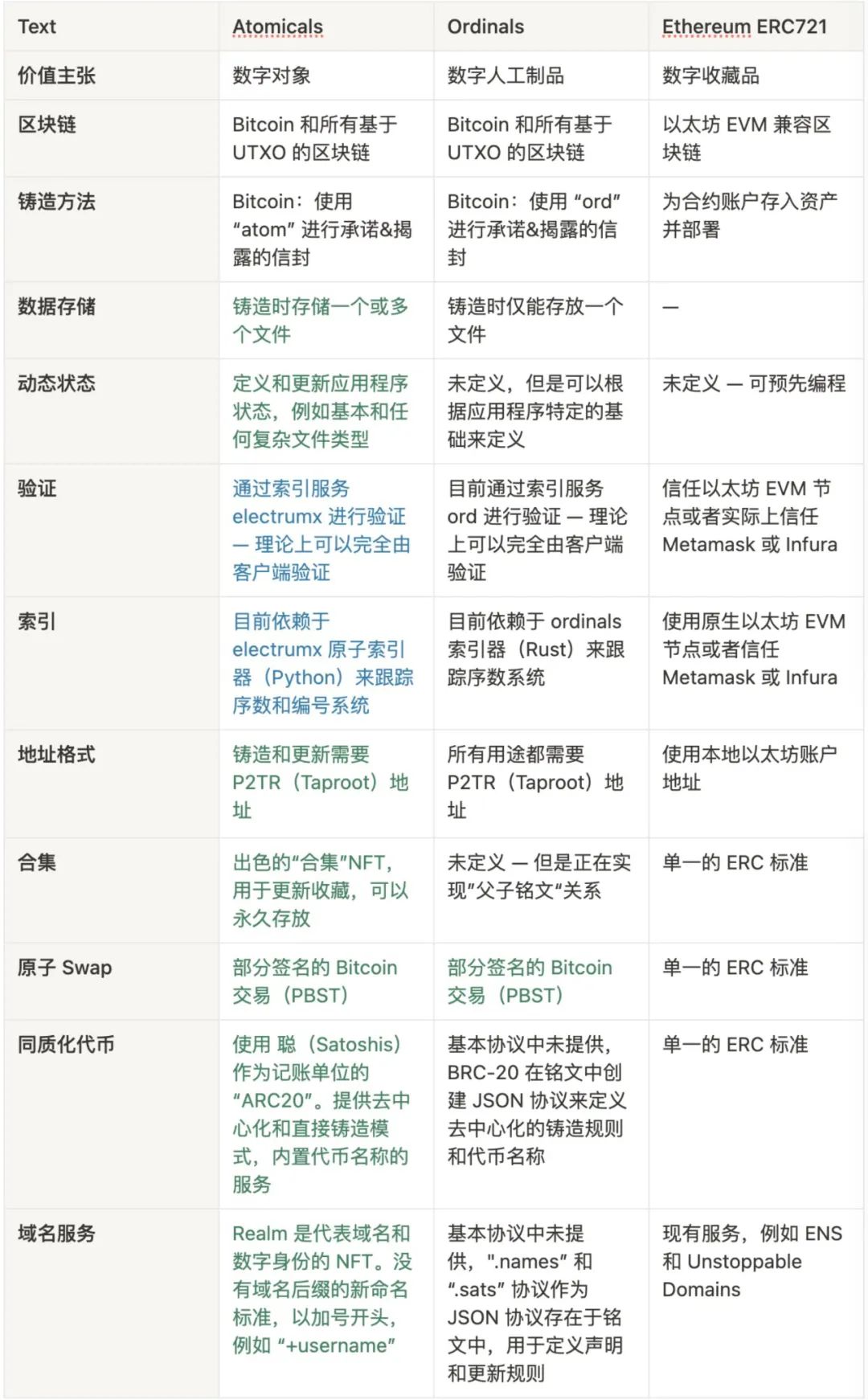 比特币