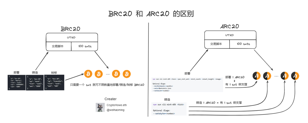 比特币