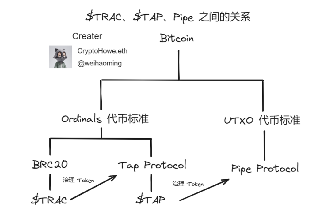 比特币