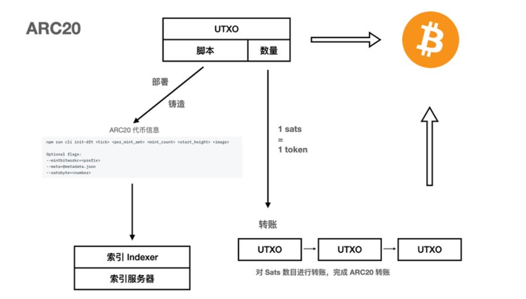 比特币