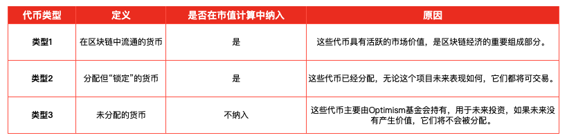 市值