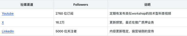 数据