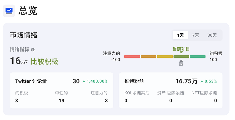 数据