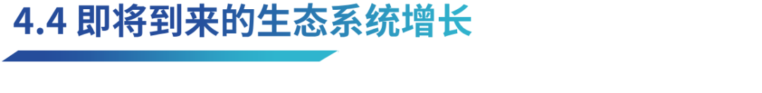去中心化