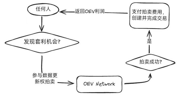 数据