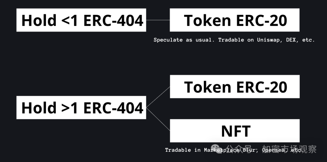 NFT