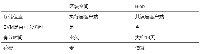 以太坊