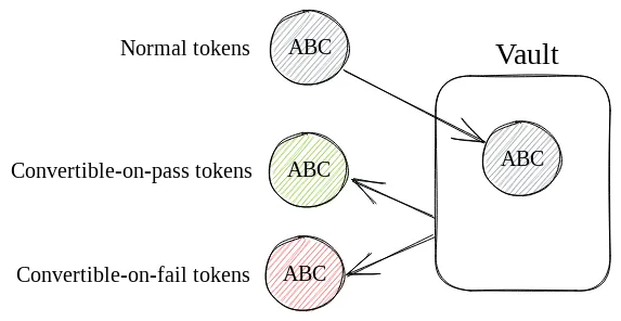 DAO