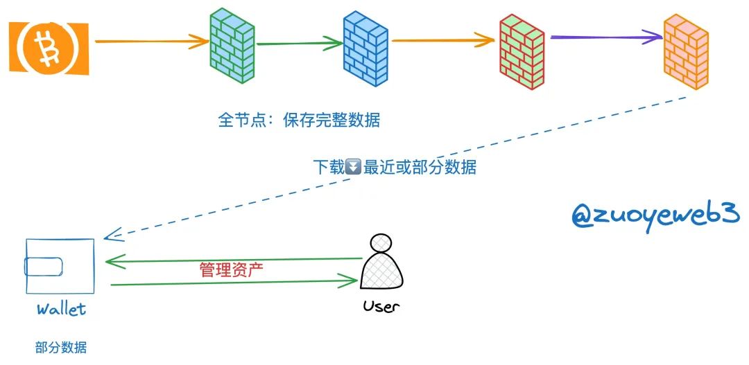 以太坊