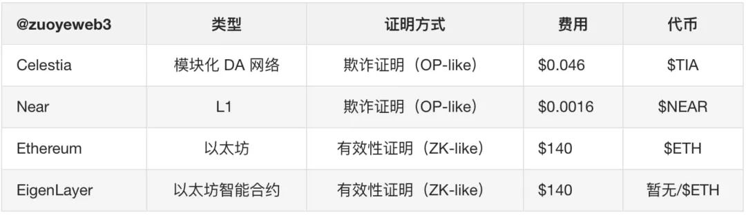 以太坊