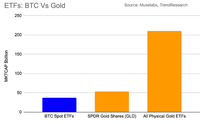 比特币ETF