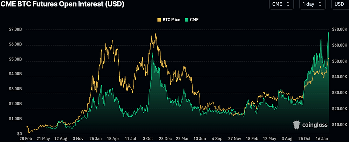 比特币ETF
