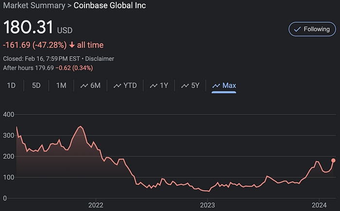 比特币ETF