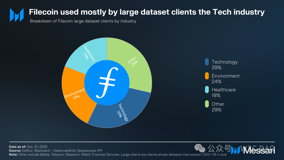 Filecoin