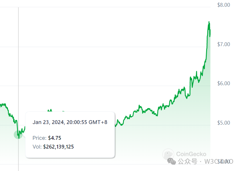 Filecoin