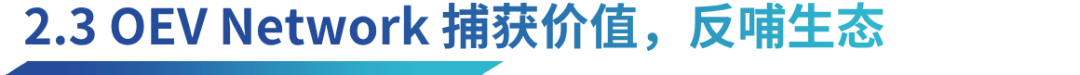 预言机