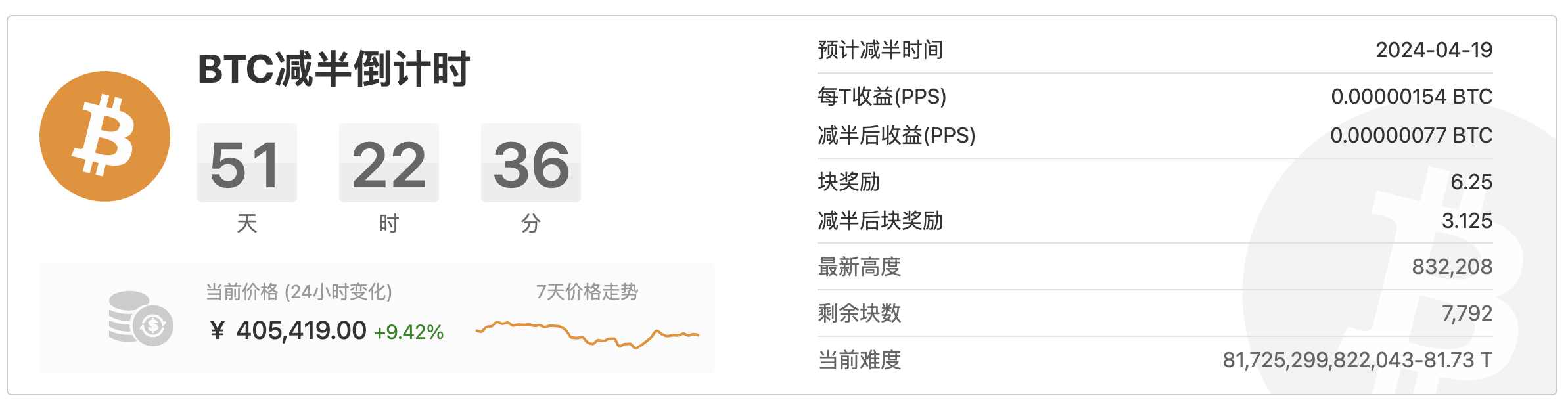 比特币