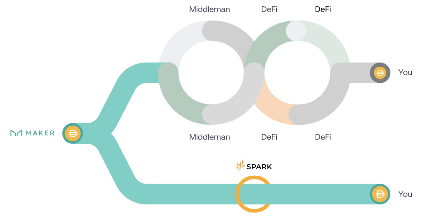 DeFi