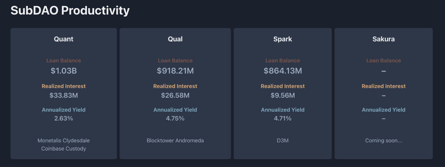 DeFi