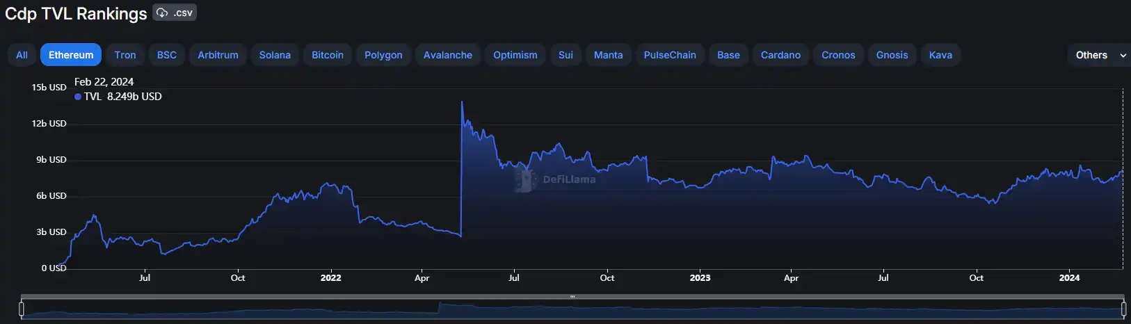 DeFi