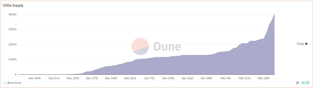 DeFi