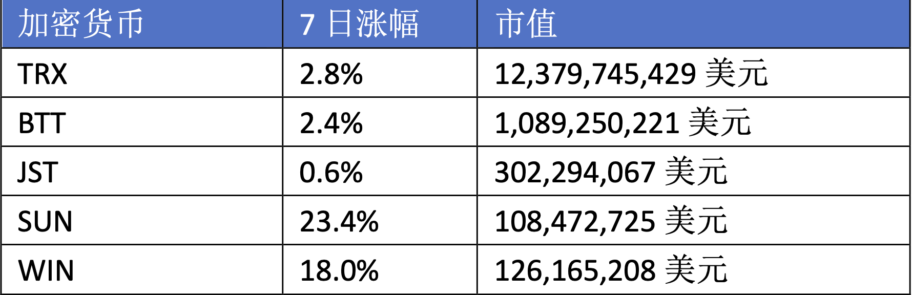 波场TRON