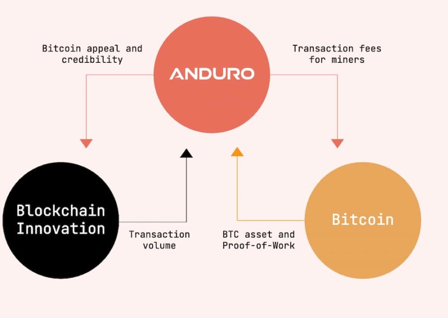 挖矿