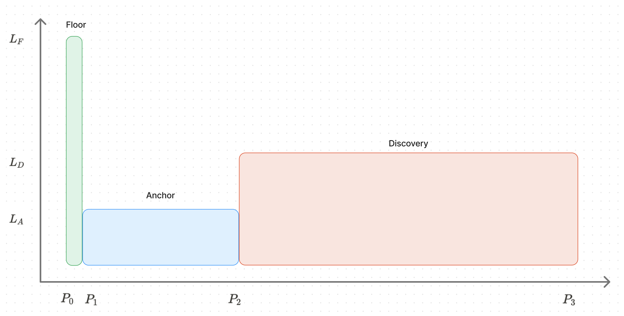 Uniswap