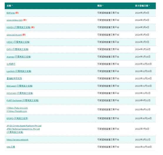 BitForex