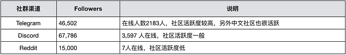 分片技术