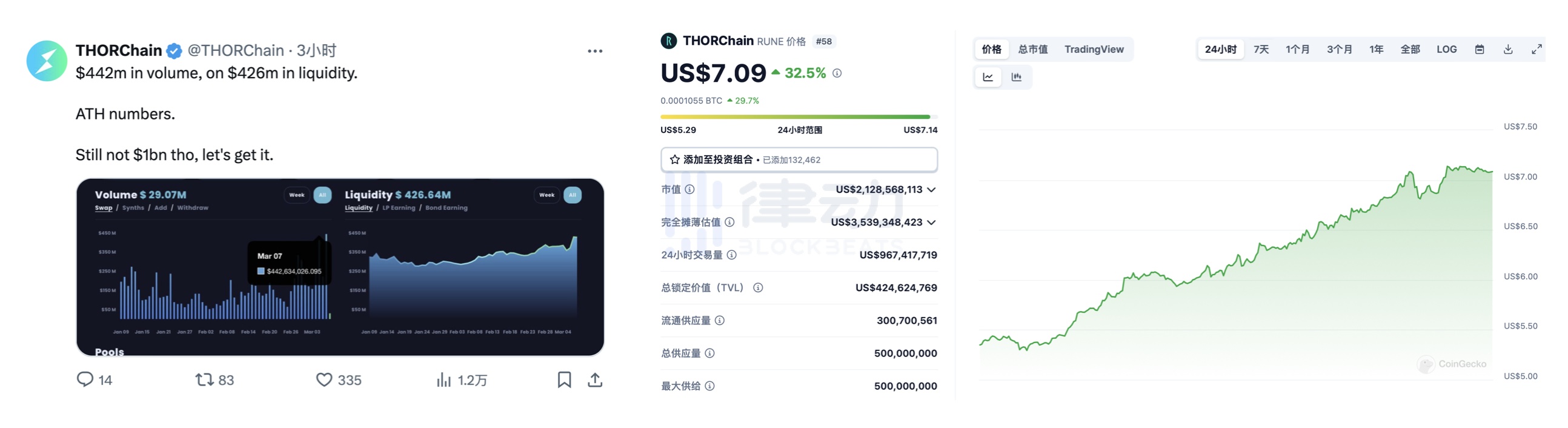 THORChain