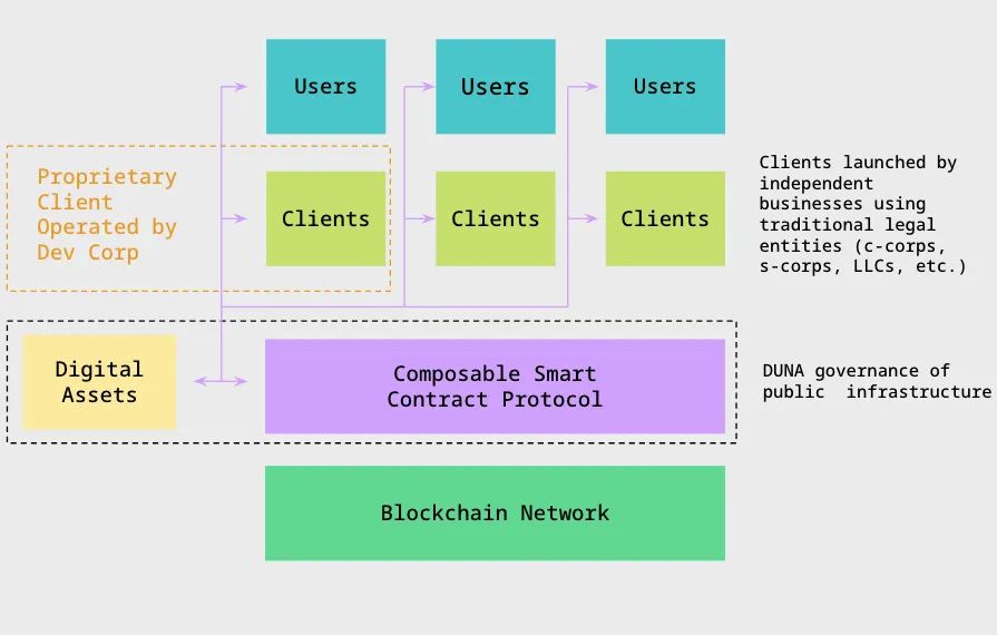 DAO