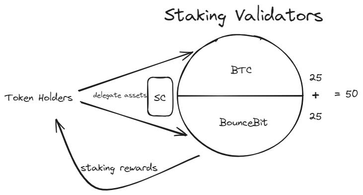 btc