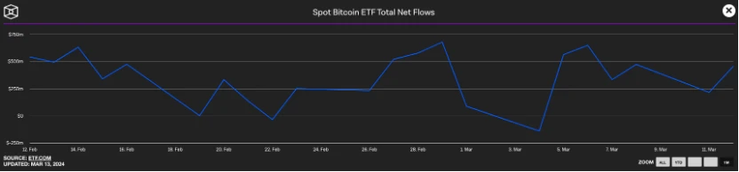 ETF