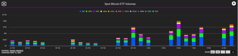 ETF
