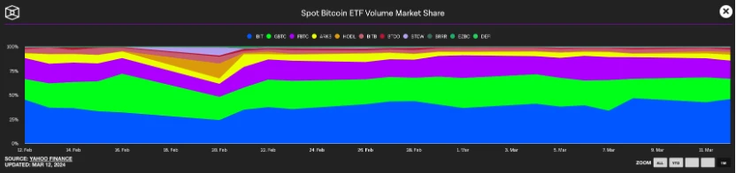 ETF