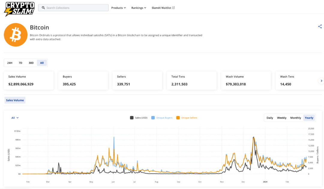 NFT